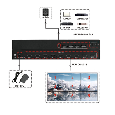 Actualice su configuración de pantalla múltiple con el controlador de pared de video BIT-MSE-209Pro Contacte ahora