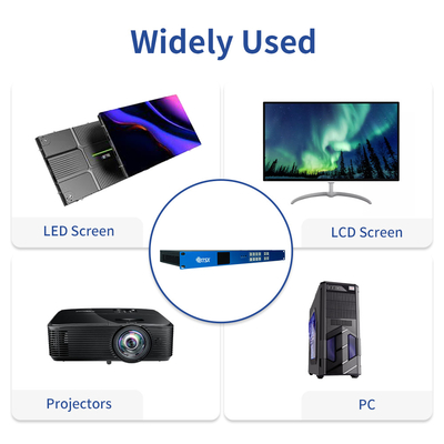 Controlador de pared de video de matriz de audio y video KVM sin fisuras 4x4 2x2 1x4 4K60 HDMI PIP Editable con 4 entradas HDMI 2.0