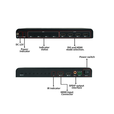 y controlador de pantalla múltiple versátil BIT-MSE-LT104PRO para pantalla de pared de pantalla múltiple y de pantalla grande