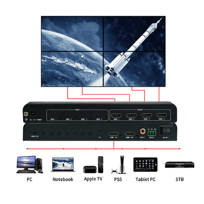 BIT-MSE-LT104PRO Extensor de pantalla múltiple soporte de audio HDMI y modo 2x1 con soporte de resolución de entrada