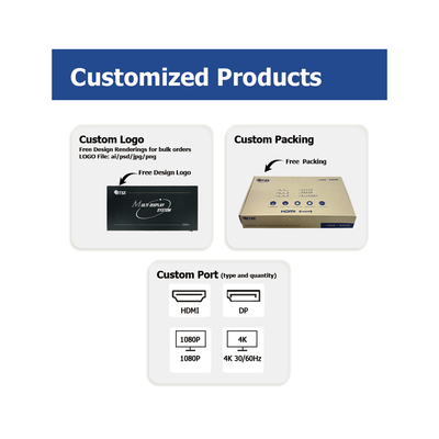 Commutador de pared de vídeo HDMI / DP de múltiples canales de escritorio industrial