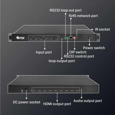 2x2 3x3 2x3 pared de video LCD led 9 canales divididor 4k controlador de pared de video