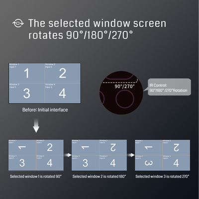 2x2 3x3 2x3 pared de video LCD led 9 canales divididor 4k controlador de pared de video