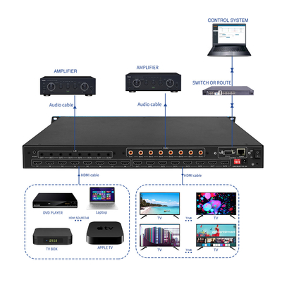 BIT-Ma-U1-MC0808 8x8 4K60 Switch de matriz HDMI con control IR de extracción de audio
