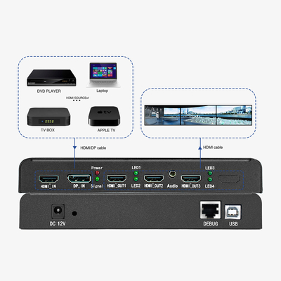 BIT-MSE-4K60-103HD Unidad de expansión de pantalla múltiple 4K de grado industrial con soporte de resolución ultra alta