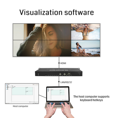 PIP Point To Point Art Video Wall LCD LED Procesador de pared de video con control de PC