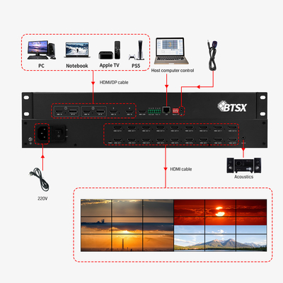 Características del producto Pared de vídeo de la sala de control con procesamiento de vídeo avanzado y métodos de control RS232