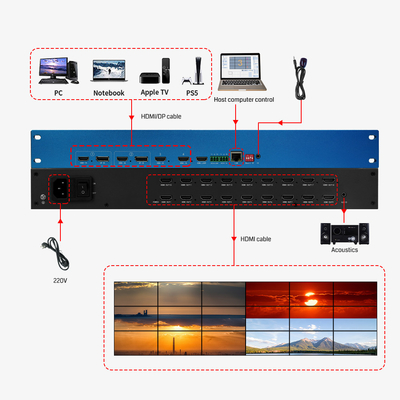 Procesador de vídeo 4K OEM / ODM HDMI Matrix Switcher Multiviewer con control remoto IR