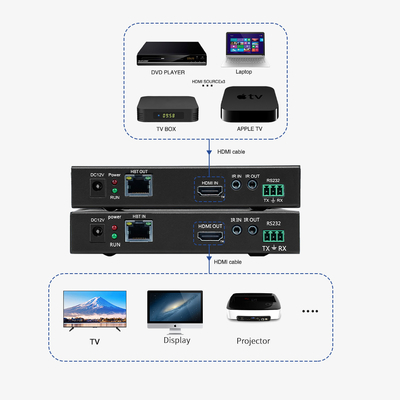 30M 70M 4K HDBT HDMI Extender Single Cat5 Video TV Adaptador de extensor de monitoreo HDMI
