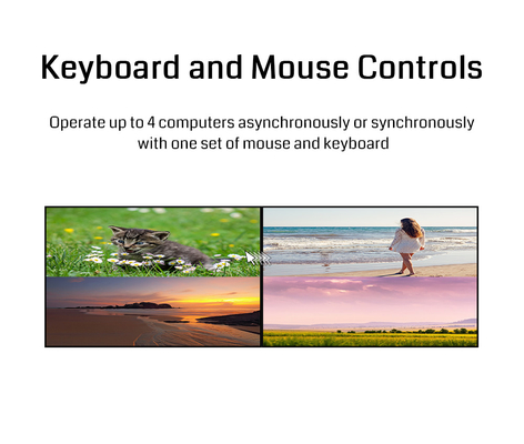Solución KVM Procesador de visualización múltiple 4K60 Resolución BIT-MV-U1-MD403
