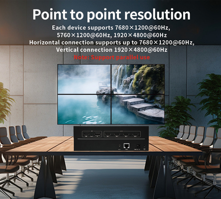 Control de pared de vídeo 4K60 Tiempo de respuesta de 6ms y modo de control IP para solución de pantalla