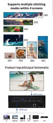 Control de pared de vídeo 4K60 Tiempo de respuesta de 6ms y modo de control IP para solución de pantalla