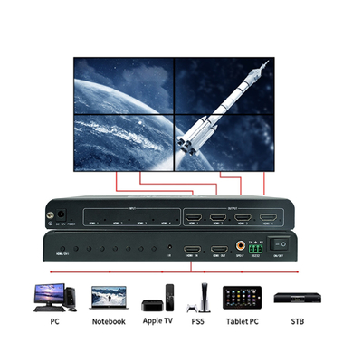 BIT-VWC-104R Controlador de pantalla múltiple HDMI 2.0 Entrada 1920x1080 Energía de salida 60Hz