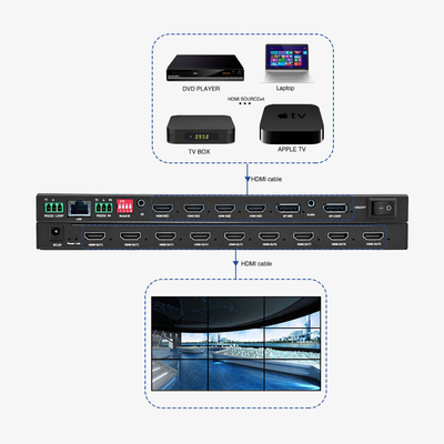 4 en 9 controlador de pared de vídeo 12W 4K Procesador de pared de vídeo BIT-VWC-409R