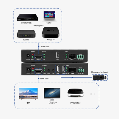 Extensor de fibra HDMI 4K con KVM y RS232

Extensor de fibra óptica HDMI profesional con latencia cero

4K@30Hz HDMI a través del extensor de fibra de un solo modo