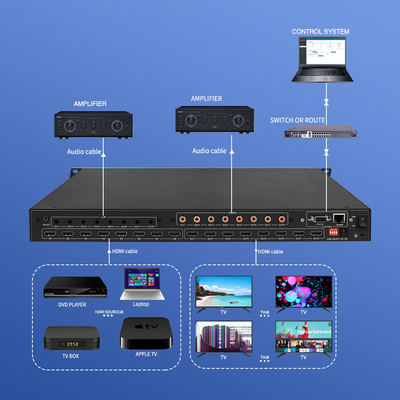 Video 3D RS232 Hdmi Matrix Switcher 8x8 4x4 2x2 8 en 8 fuera BIT-Ma-U1-MC0808