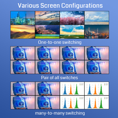 RS232 8 en 8 fuera Hdmi Matrix Switcher 3D Video Matrix Switcher 4x4 2x2 8x8