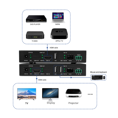 4K60 KVM HDBT Extensor HDMI de larga distancia de 30 km