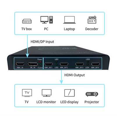 Expansor Multi Pantalla HDMI 4K60 para Aplicaciones de Escritorio de Ultra Alta Resolución y Muros de Pantallas Grandes