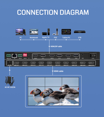 10 X HDMI 1.3 Interfaz de salida Procesador de pared de vídeo para soluciones de pantalla múltiple sin fisuras
