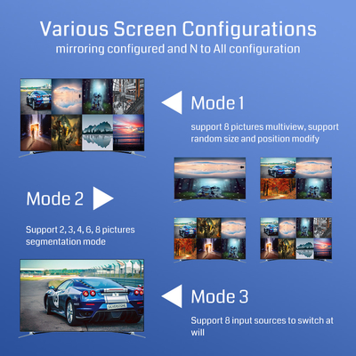 Opciones de control RS232 8 Controlador de pantalla multi-pantalla de entrada HDMI para conmutación de video sin esfuerzo y diseño fácil de usar