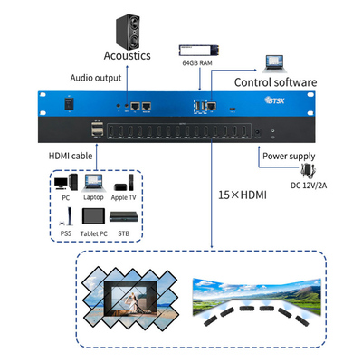 Bitvisus Creative Splicing 8K60 PIP Recorte de zoom de punto a punto Procesador de pared de video LCD LED