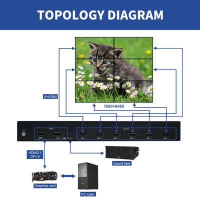 Procesador de pantalla múltiple 8K para proyección 4K Expansor de pantalla múltiple 8K con 1920x1080P120 Procesador de video multicanal 8K para centros de comando