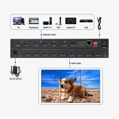 Bitvisus 1U RACK PIP Conmutador HDMI de conmutación sin fisuras Matriz 3x3 3x4 3x5 3x5 4K60 Procesador de control de pared de video de TV LED LCD