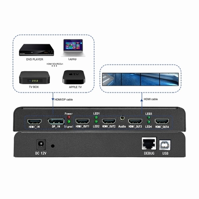 Bitvisus UHD WUXGA Proyección Mapping Fusión de Bordes Mezcla Interactiva Inmersiva Expansor Multi-pantalla Controlador de Video Wall