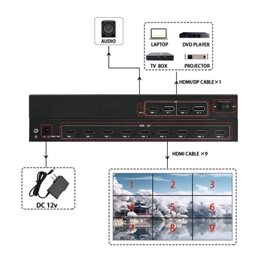 Bitvisus Multi Screen Video Wall Controller 4k admite varias configuraciones de entrada/salida, adecuadas para entornos complejos