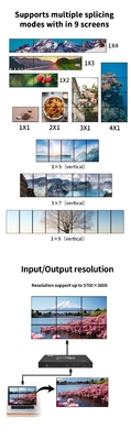 Visor multipantalla de píxeles 4K 2 en 9 salidas 1x9 2x4 3x3 para visualización profesional