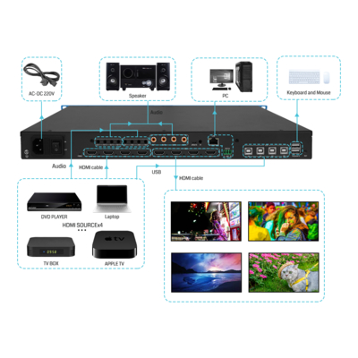 HDMI 4 en 4 fuera Martix 4k60 Splicing Plus Martix KVM Roaming BIT-VWC-MD404Ma