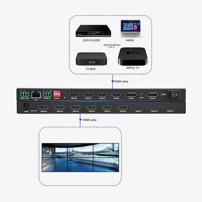 Solución de monitoreo de conferencias de seguridad 4x1 HDMI y multi-viewer Optimice su salida con 4 entradas HDMI
