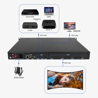 Controlador de Video Wall con Interfaz de Control RS232 de Fácil Instalación con 4 Puertos de Salida