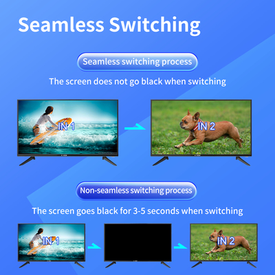 Resolución máxima de salida 4096x2160P60 Video Wall para salas de control y monitoreo en escenarios de aplicación