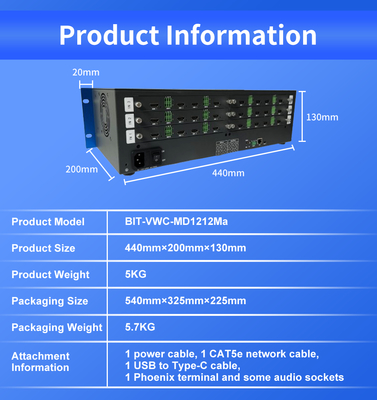 Resolución máxima de salida 4096x2160P60 Video Wall para salas de control y monitoreo en escenarios de aplicación
