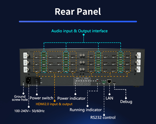 Resolución máxima de salida 4096x2160P60 Video Wall para salas de control y monitoreo en escenarios de aplicación