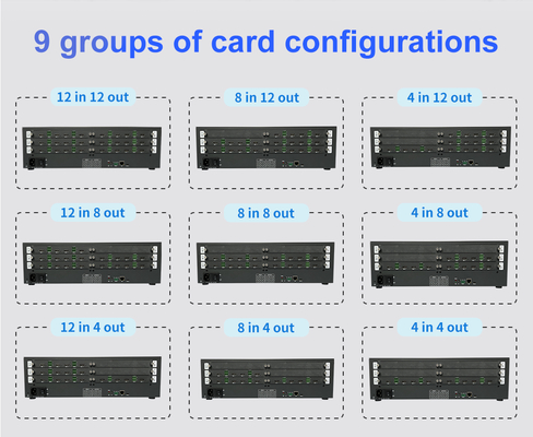 Tamaño del paquete de pared de video de la sala de control de visualización clara y detallada 540 mm × 325 mm × 225 mm Resolución máxima de salida 4096x2160P60