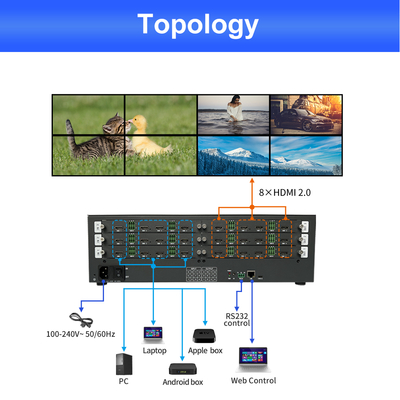 Sala de control de fuente de alimentación de 220 V Video Wall 12 X Interfaz de salida HDMI 2.0 para visualización de video profesional