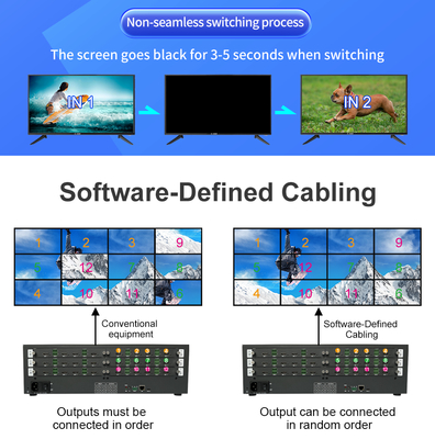 Interfaz de salida HDMI 2.0 para pantalla de vídeo profesional