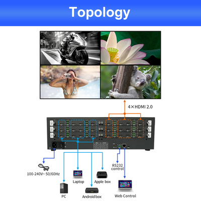 Controlador de Video Wall con Frecuencia de Reloj de Píxeles Más Alta de 600MHz para Pantalla 3 Años de Servicio Postventa Peso del Embalaje 5.7 KG