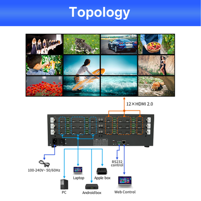 Sala de control de fuente de alimentación de 220 V Video Wall 12 X Interfaz de salida HDMI 2.0 para visualización de video profesional