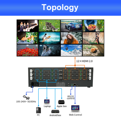 Sala de control de fuente de alimentación de 220 V Video Wall 12 X Interfaz de salida HDMI 2.0 para visualización de video profesional