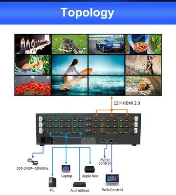 Resolución máxima de salida 4096x2160P60 Video Wall para salas de control y monitoreo en escenarios de aplicación