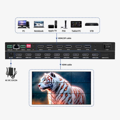 Desbloquee todo el potencial de su pantalla con el procesador de video wall