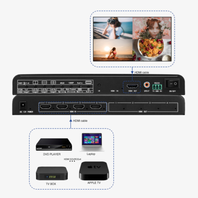 Solución de Monitoreo de Conferencias de Seguridad HDMI 4x1 Bitvisus 4 en 1 Salida 4K60 Vistas Múltiples Adaptador de Conmutación de Pantalla Multi-Viewer