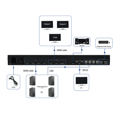 Procesador multi-viewer de resolución 4K60 con puertos de salida 3x HDMI 2.0 y 1 salida de bucle